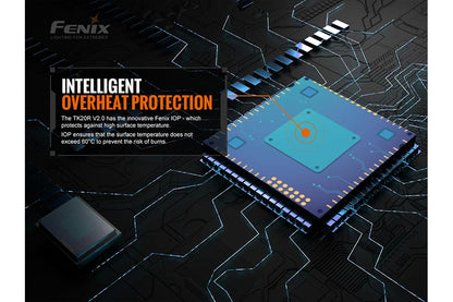 Fenix TK20R V2.0 Rechargeable Flashlight with FREE T5 Tactical Pen (optional)